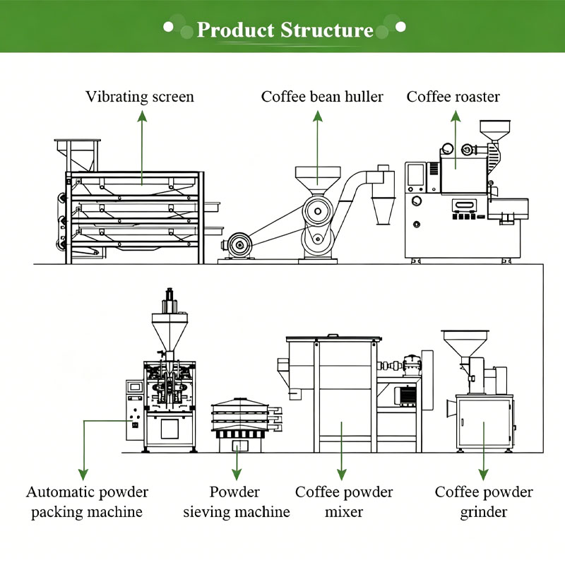 Coffee Manufacturing Line Coff - огляд і ціна Coffee Equipment Manufacturers