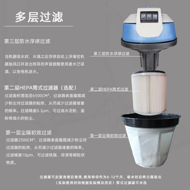 GS3080/3680 Filter cartridge t - огляд і ціна Water Filter Cartridge