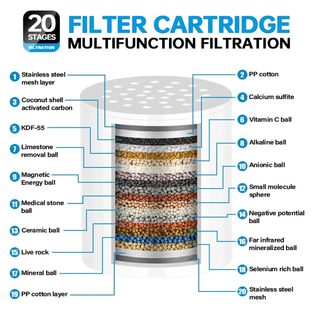 High Flow Shower Filter Cartri - огляд і ціна Water Filter Cartridge