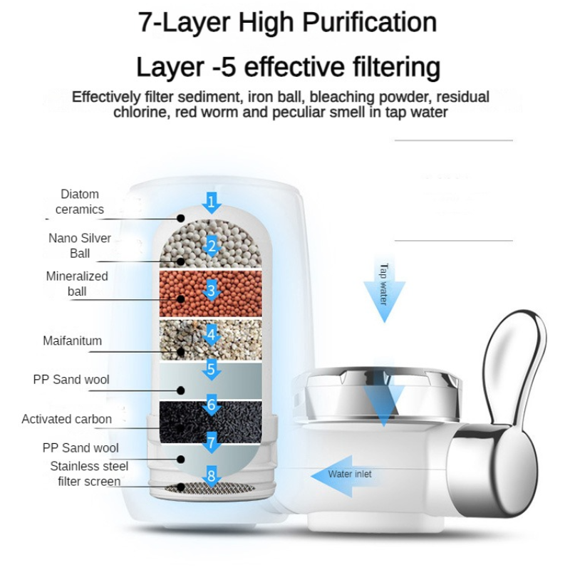 Faucet Water Filter - Ceramic  - огляд і ціна Water Filter Cartridge